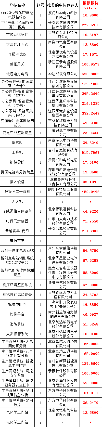 521b63ae81b38914085ca3cad76320c1 太阳成(tyc122cc-VIP认证集团)-Official Platform