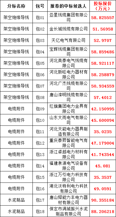 c40ab206a922a95aeb163c9bae4ff3e0 太阳成(tyc122cc-VIP认证集团)-Official Platform