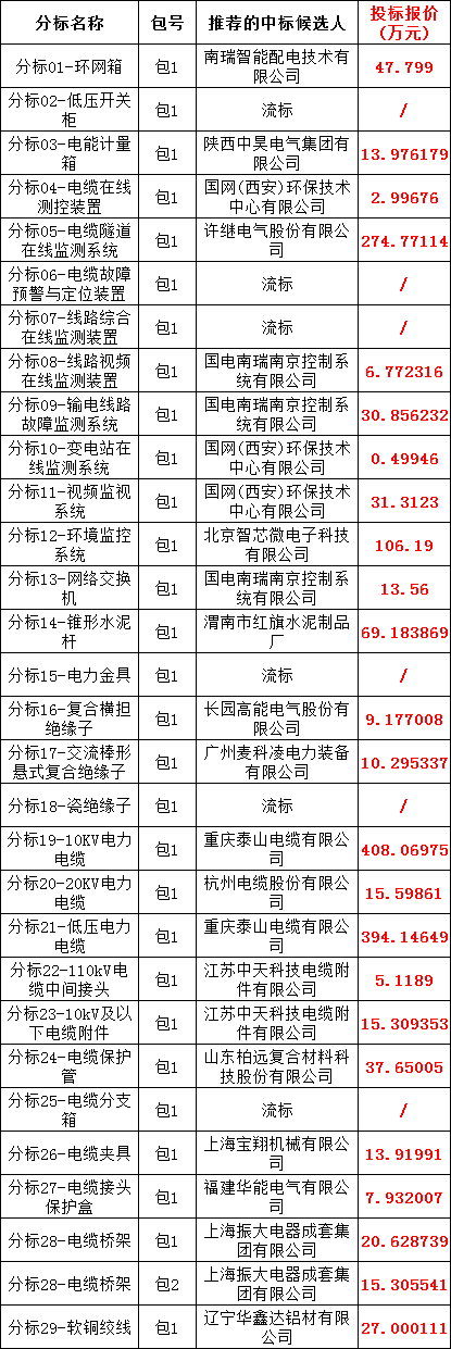 034838a82d3c97da647676ca5d94aedd 太阳成(tyc122cc-VIP认证集团)-Official Platform