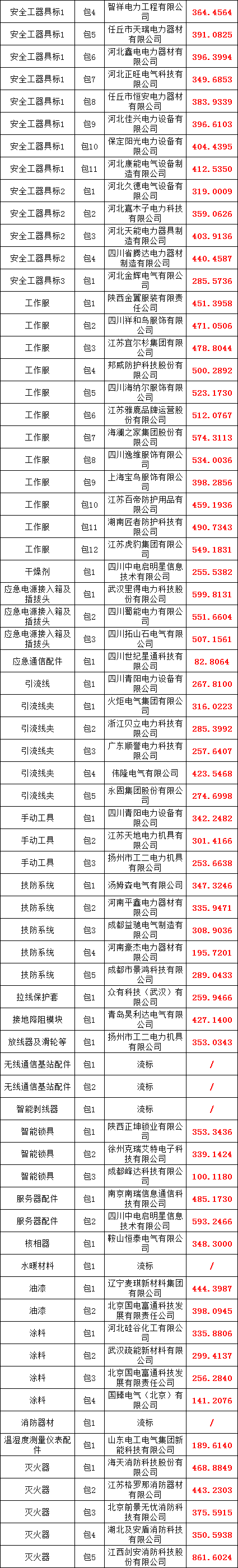 73d9e9d8f64542fe7d80dbd4b2329b98 太阳成(tyc122cc-VIP认证集团)-Official Platform