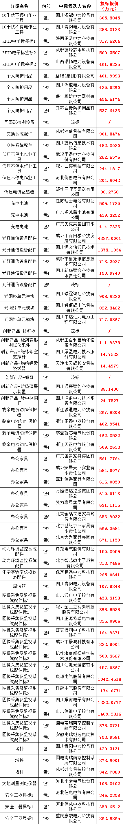 e83c49d0b54095ad81868d3e61f2c88d 太阳成(tyc122cc-VIP认证集团)-Official Platform