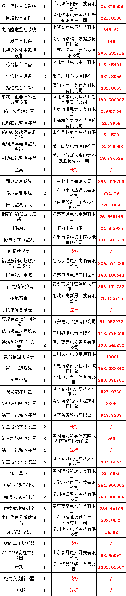 太阳成(tyc122cc-VIP认证集团)-Official Platform