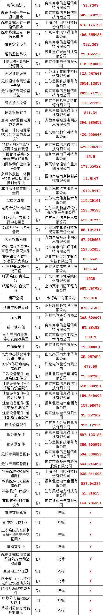 太阳成(tyc122cc-VIP认证集团)-Official Platform