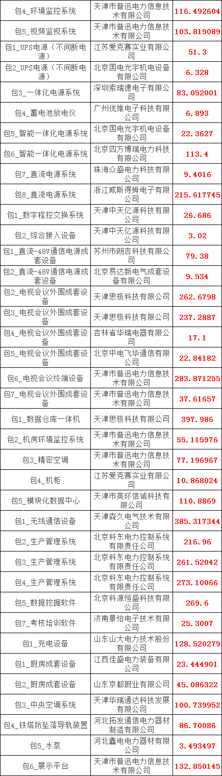 太阳成(tyc122cc-VIP认证集团)-Official Platform