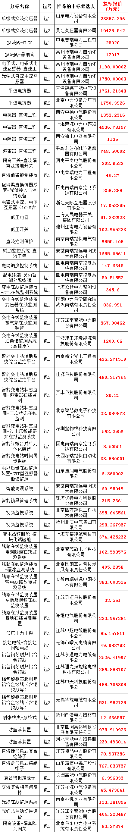 太阳成(tyc122cc-VIP认证集团)-Official Platform