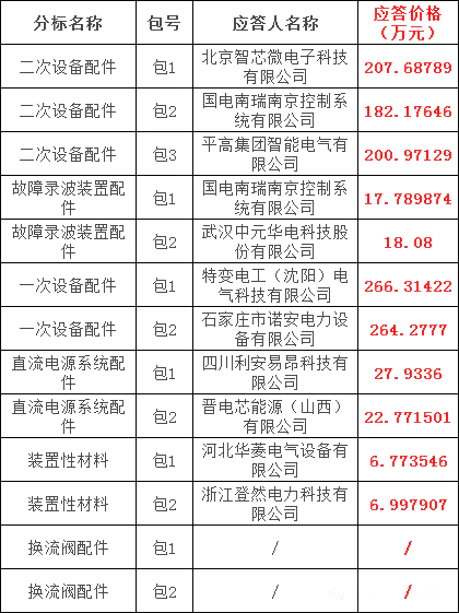 aaeac3fcbfcde4718024c6705d600ad1 太阳成(tyc122cc-VIP认证集团)-Official Platform