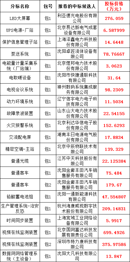 太阳成(tyc122cc-VIP认证集团)-Official Platform