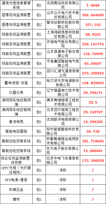 太阳成(tyc122cc-VIP认证集团)-Official Platform