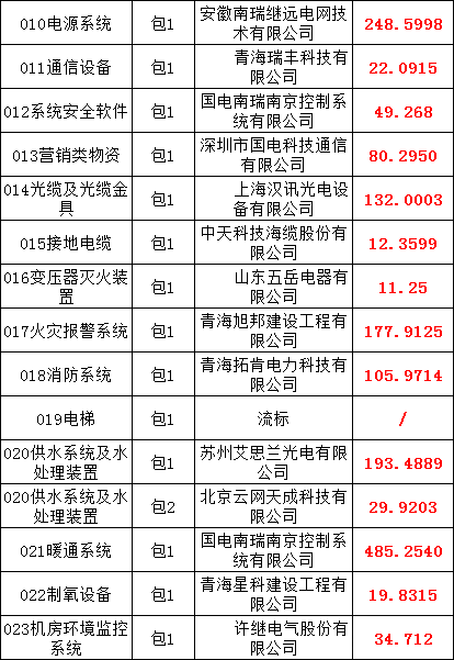 3b9f61016611a0a5605792cf0d1f766f 太阳成(tyc122cc-VIP认证集团)-Official Platform