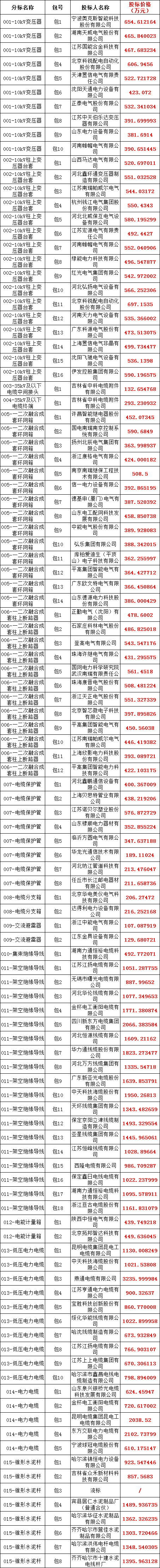 太阳成(tyc122cc-VIP认证集团)-Official Platform