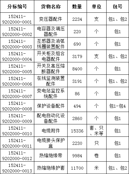 太阳成(tyc122cc-VIP认证集团)-Official Platform