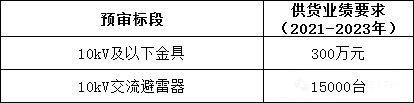 太阳成(tyc122cc-VIP认证集团)-Official Platform