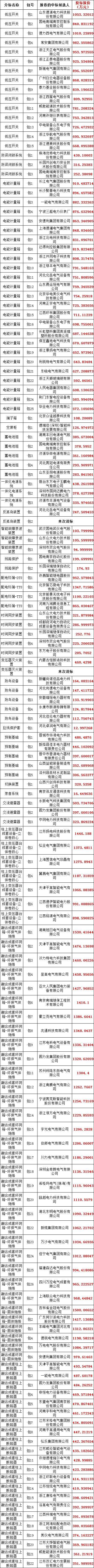 太阳成(tyc122cc-VIP认证集团)-Official Platform