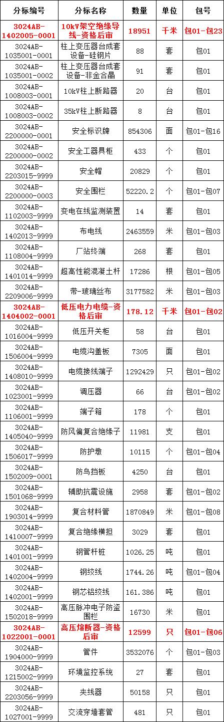 太阳成(tyc122cc-VIP认证集团)-Official Platform