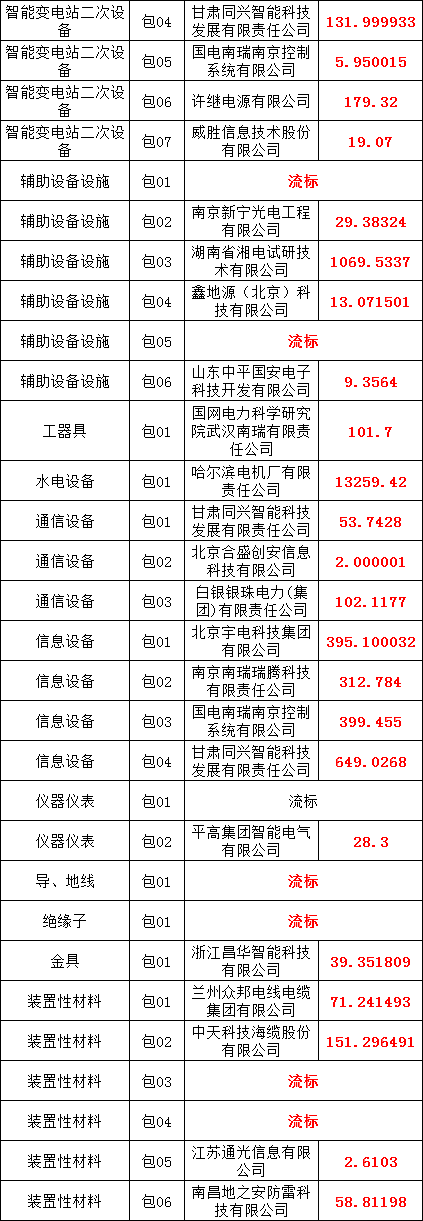 太阳成(tyc122cc-VIP认证集团)-Official Platform
