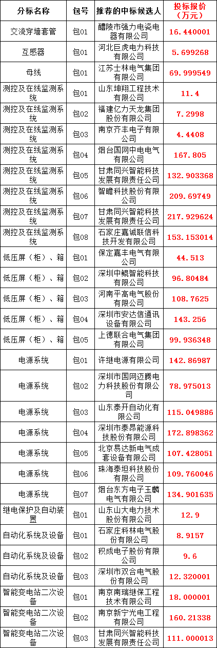 太阳成(tyc122cc-VIP认证集团)-Official Platform