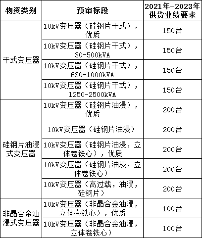 太阳成(tyc122cc-VIP认证集团)-Official Platform