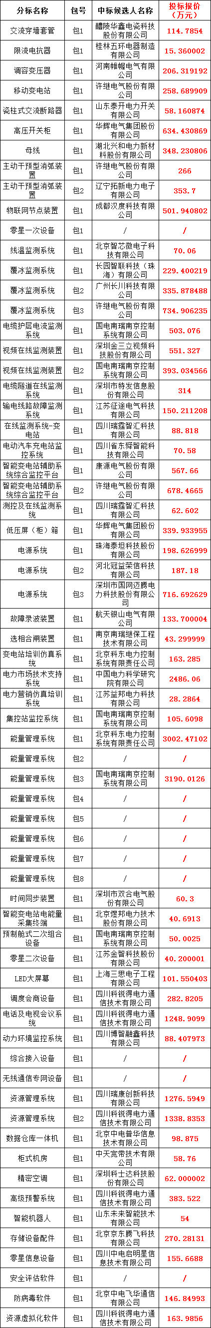 太阳成(tyc122cc-VIP认证集团)-Official Platform