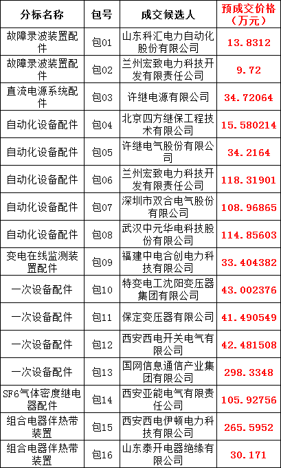 太阳成(tyc122cc-VIP认证集团)-Official Platform
