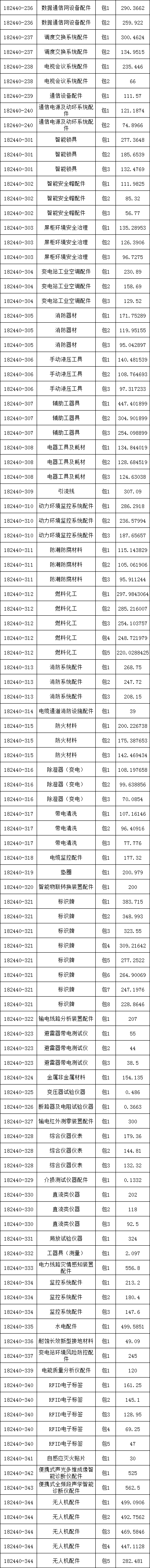 太阳成(tyc122cc-VIP认证集团)-Official Platform
