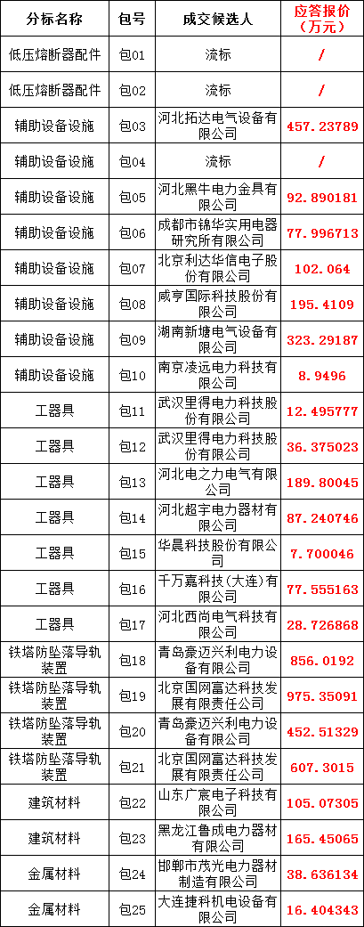 太阳成(tyc122cc-VIP认证集团)-Official Platform