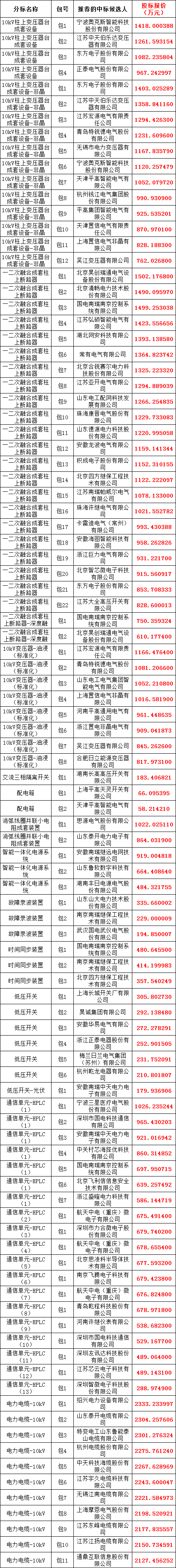 太阳成(tyc122cc-VIP认证集团)-Official Platform