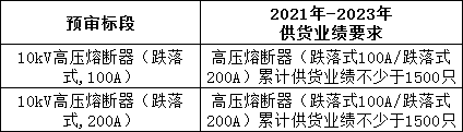 太阳成(tyc122cc-VIP认证集团)-Official Platform