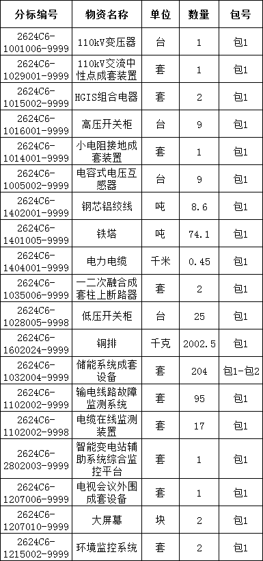 太阳成(tyc122cc-VIP认证集团)-Official Platform