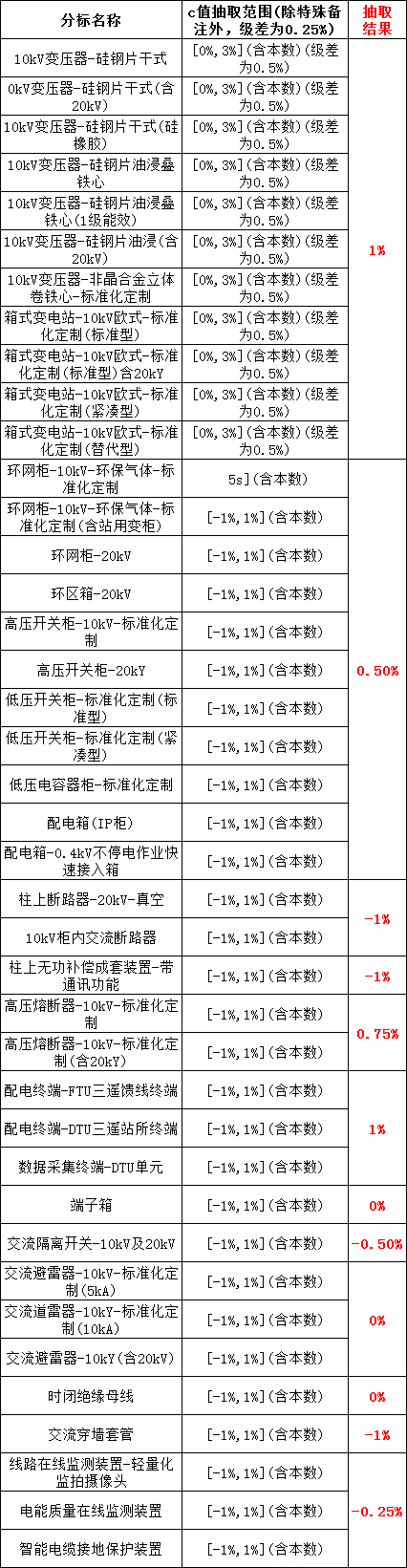 太阳成(tyc122cc-VIP认证集团)-Official Platform