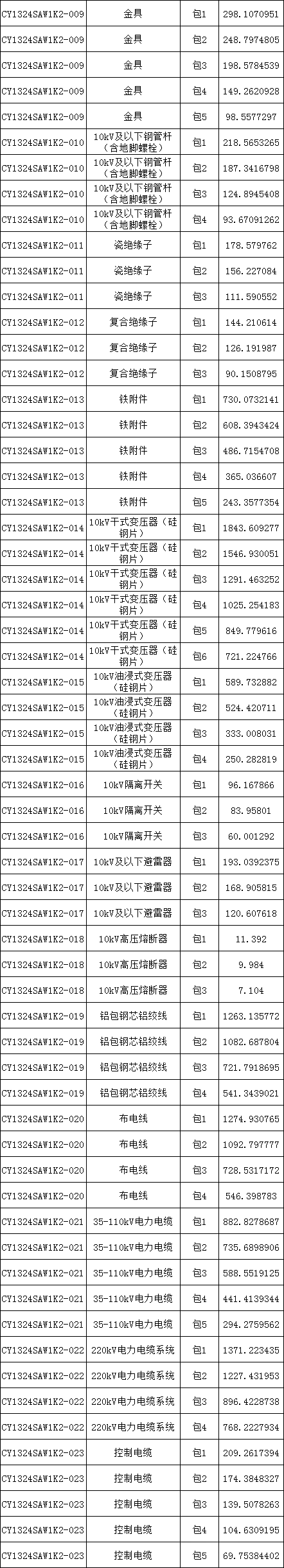 太阳成(tyc122cc-VIP认证集团)-Official Platform