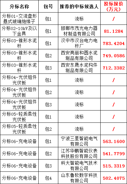太阳成(tyc122cc-VIP认证集团)-Official Platform