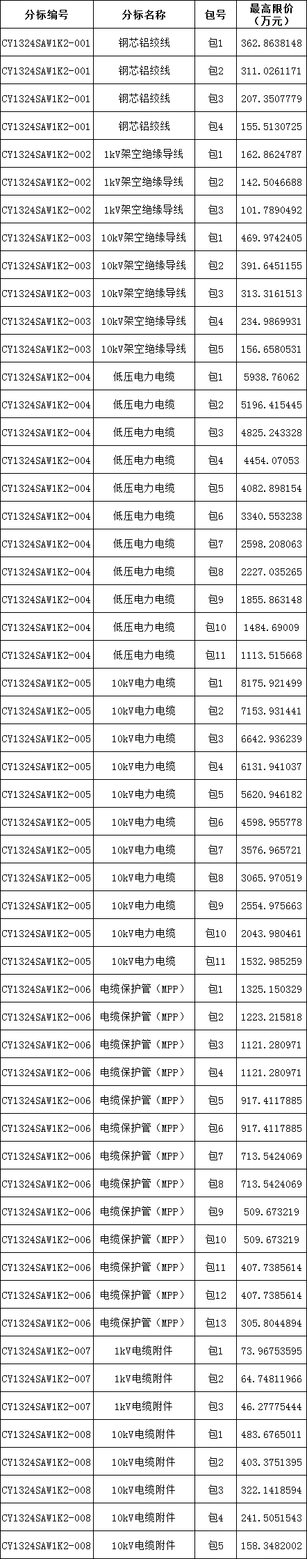 太阳成(tyc122cc-VIP认证集团)-Official Platform