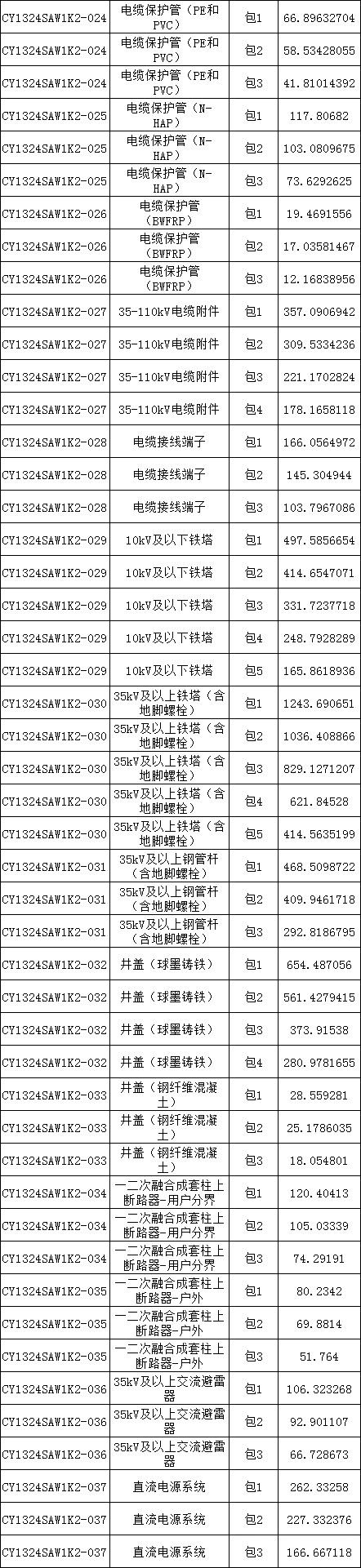 太阳成(tyc122cc-VIP认证集团)-Official Platform