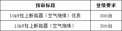 太阳成(tyc122cc-VIP认证集团)-Official Platform