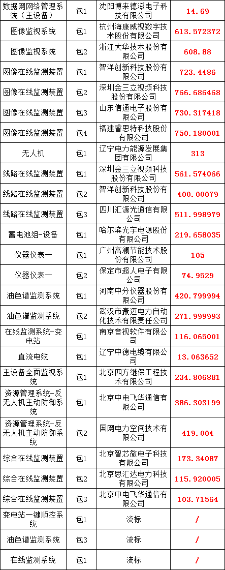 太阳成(tyc122cc-VIP认证集团)-Official Platform