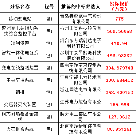 太阳成(tyc122cc-VIP认证集团)-Official Platform