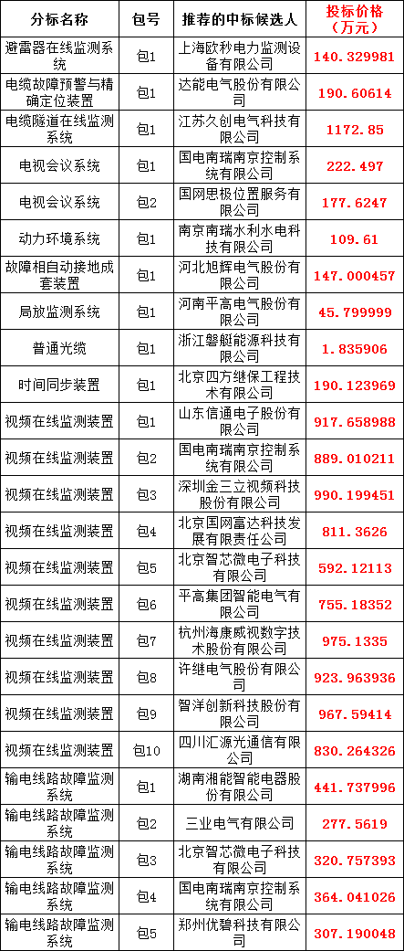 太阳成(tyc122cc-VIP认证集团)-Official Platform