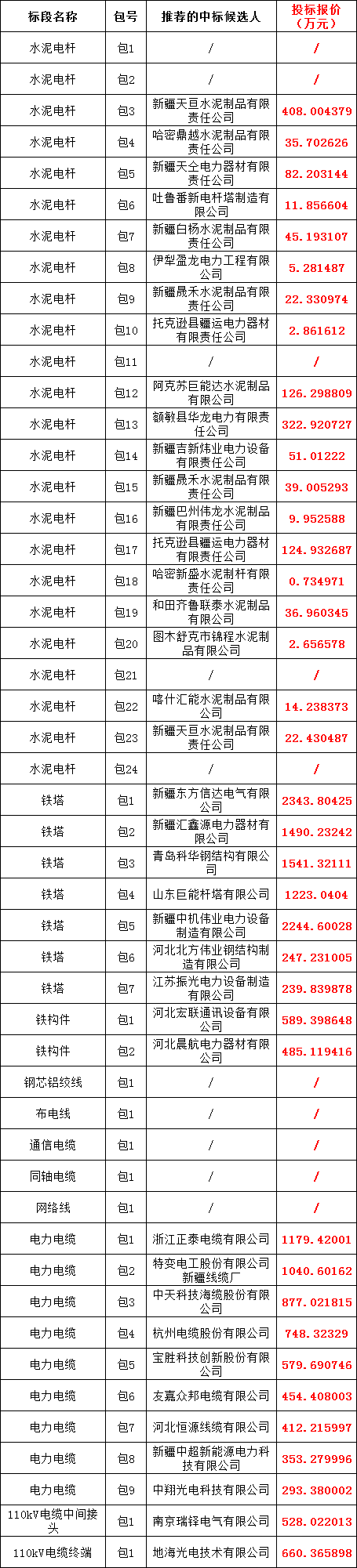 太阳成(tyc122cc-VIP认证集团)-Official Platform