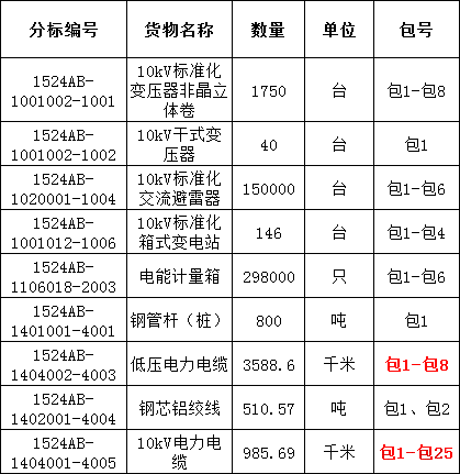 太阳成(tyc122cc-VIP认证集团)-Official Platform