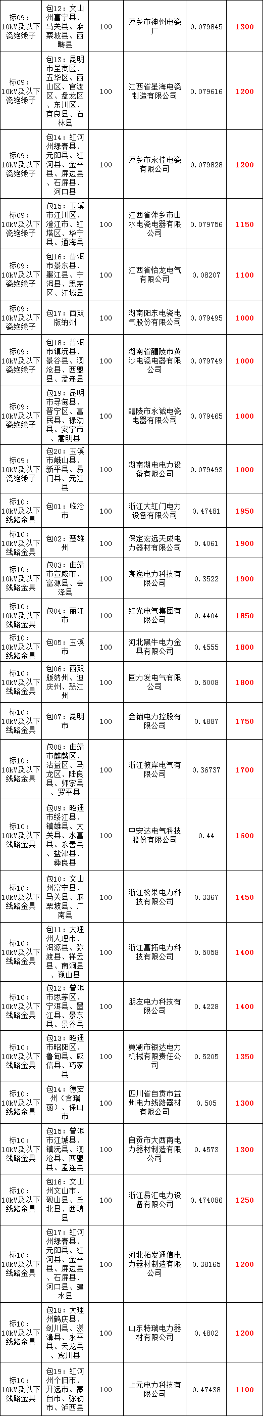 太阳成(tyc122cc-VIP认证集团)-Official Platform