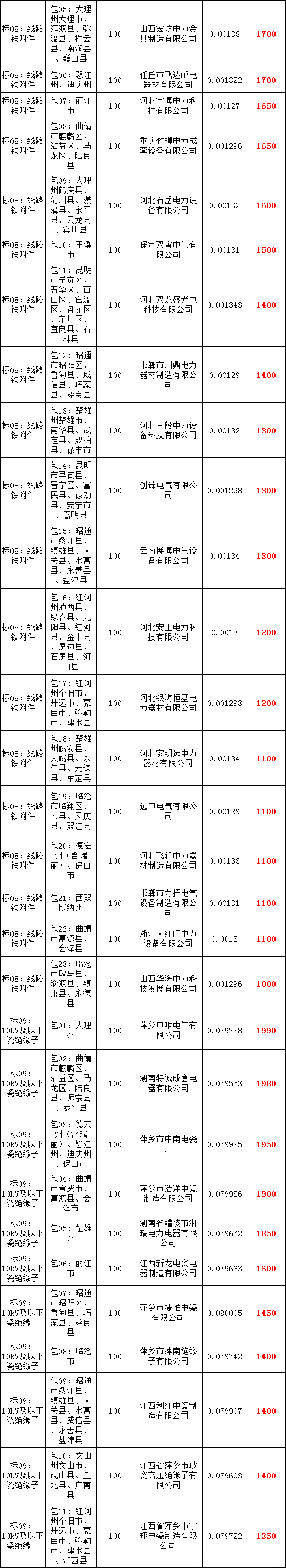 太阳成(tyc122cc-VIP认证集团)-Official Platform