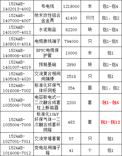 太阳成(tyc122cc-VIP认证集团)-Official Platform