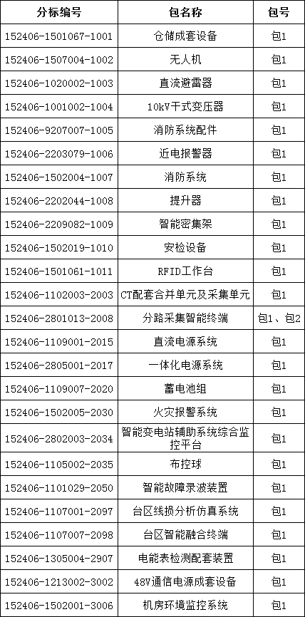 太阳成(tyc122cc-VIP认证集团)-Official Platform