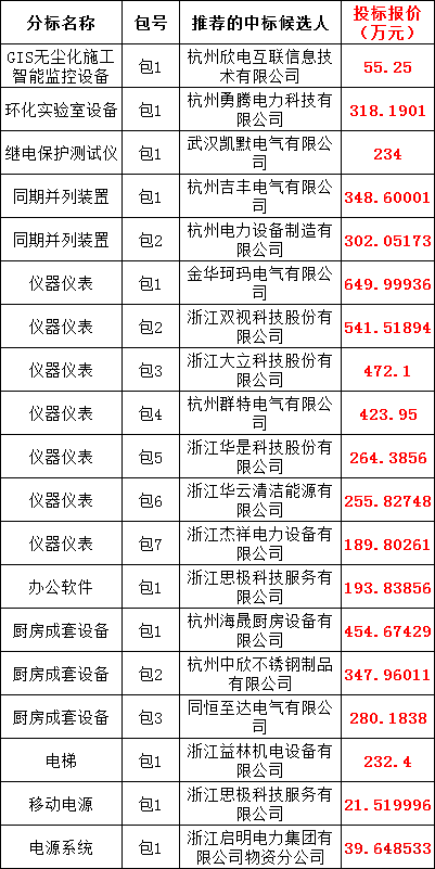 太阳成(tyc122cc-VIP认证集团)-Official Platform