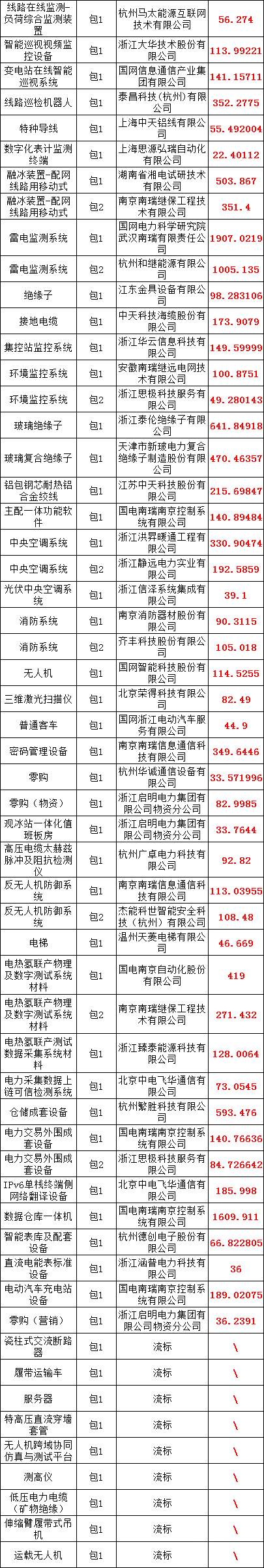 太阳成(tyc122cc-VIP认证集团)-Official Platform