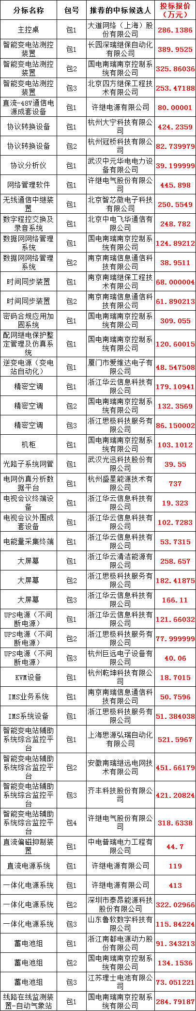 太阳成(tyc122cc-VIP认证集团)-Official Platform
