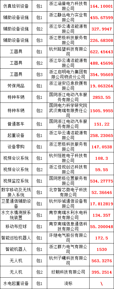 太阳成(tyc122cc-VIP认证集团)-Official Platform