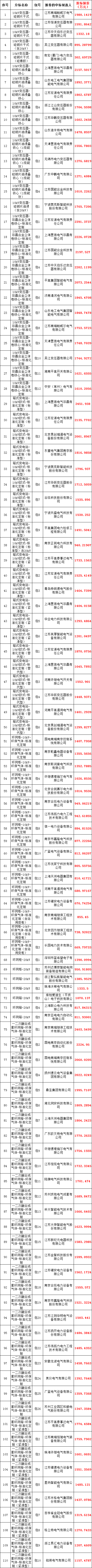 太阳成(tyc122cc-VIP认证集团)-Official Platform