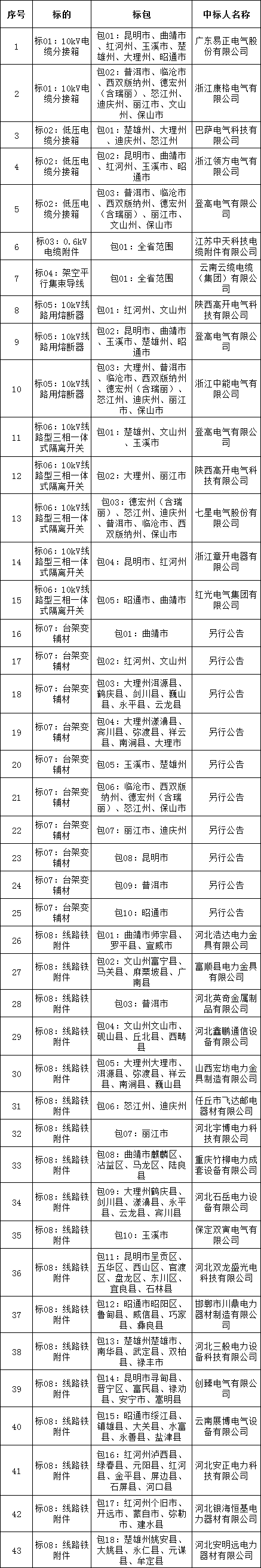22130b6833143debd81df6bf499784a9 太阳成(tyc122cc-VIP认证集团)-Official Platform