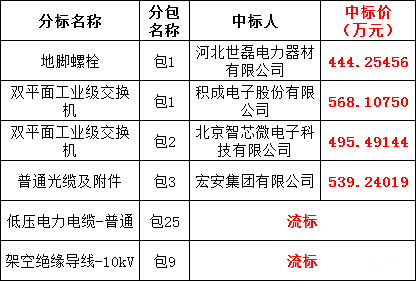1e912fd3a4ca2b0c73c384c8f2e87541 太阳成(tyc122cc-VIP认证集团)-Official Platform